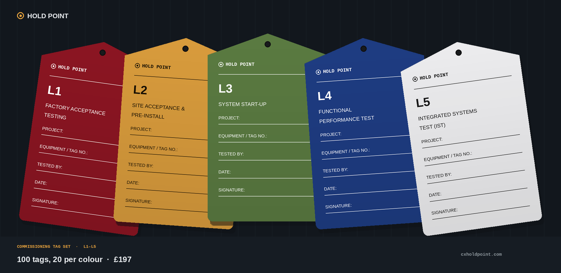 Hold Point commissioning tag set, L1 to L5, colour-coded